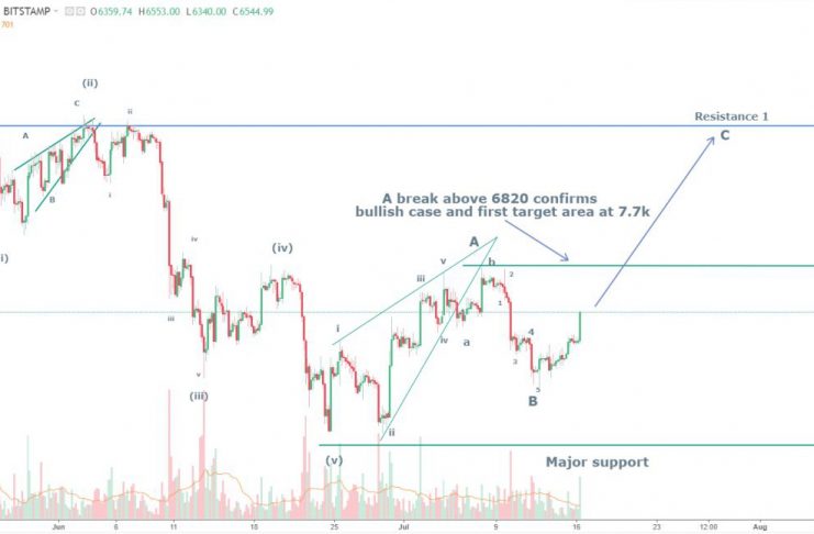 BTC