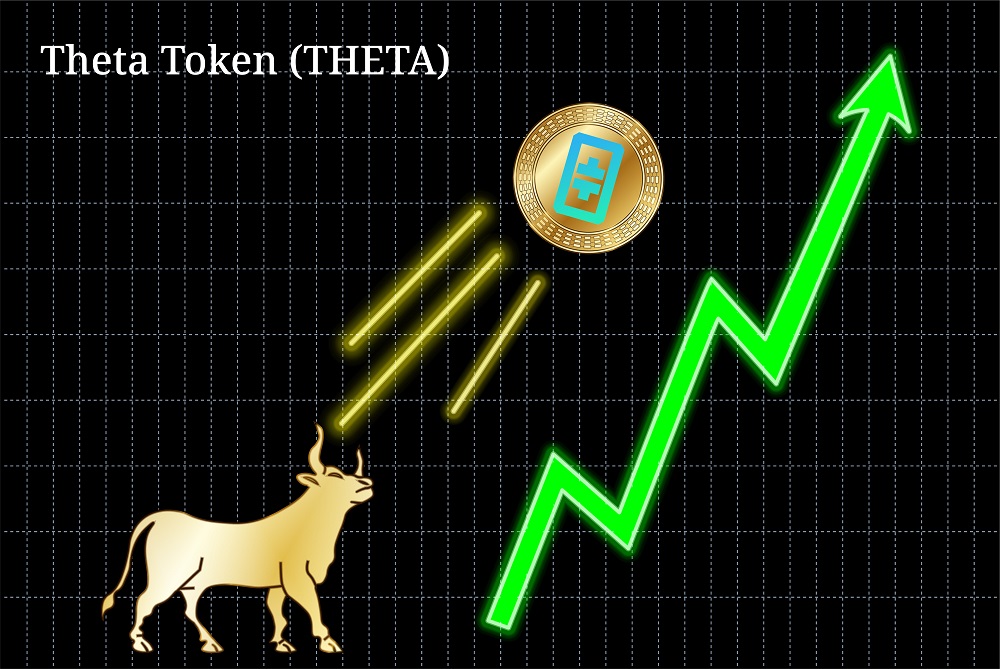 NullTX Theta Token Price Surge