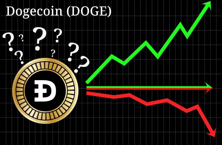 dogecoin price