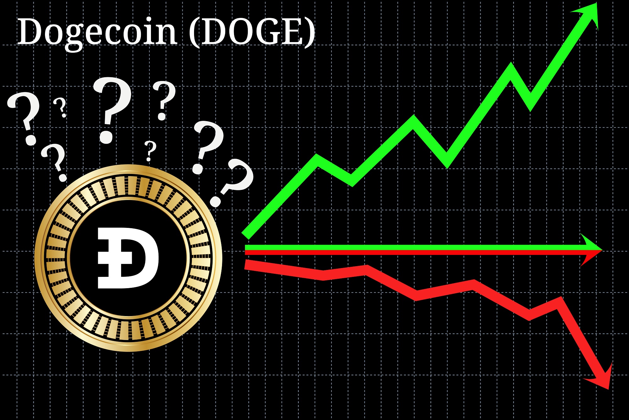 dogecoin price