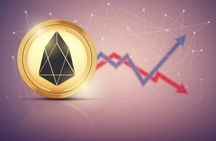 eos price