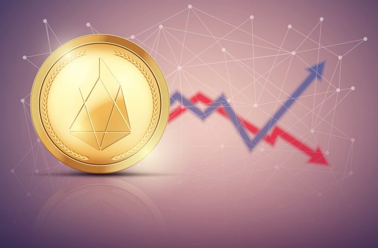 eos price predictions