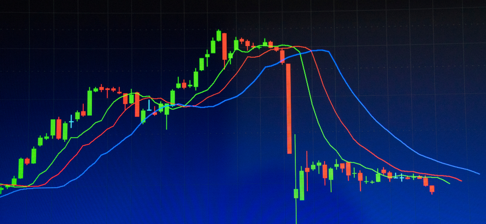 NullTX BCHABC BCHSV Price Swings