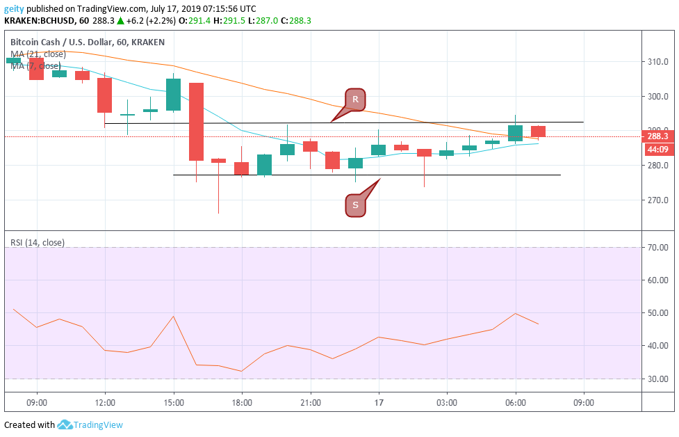 bitcoin cash price chart 7/18