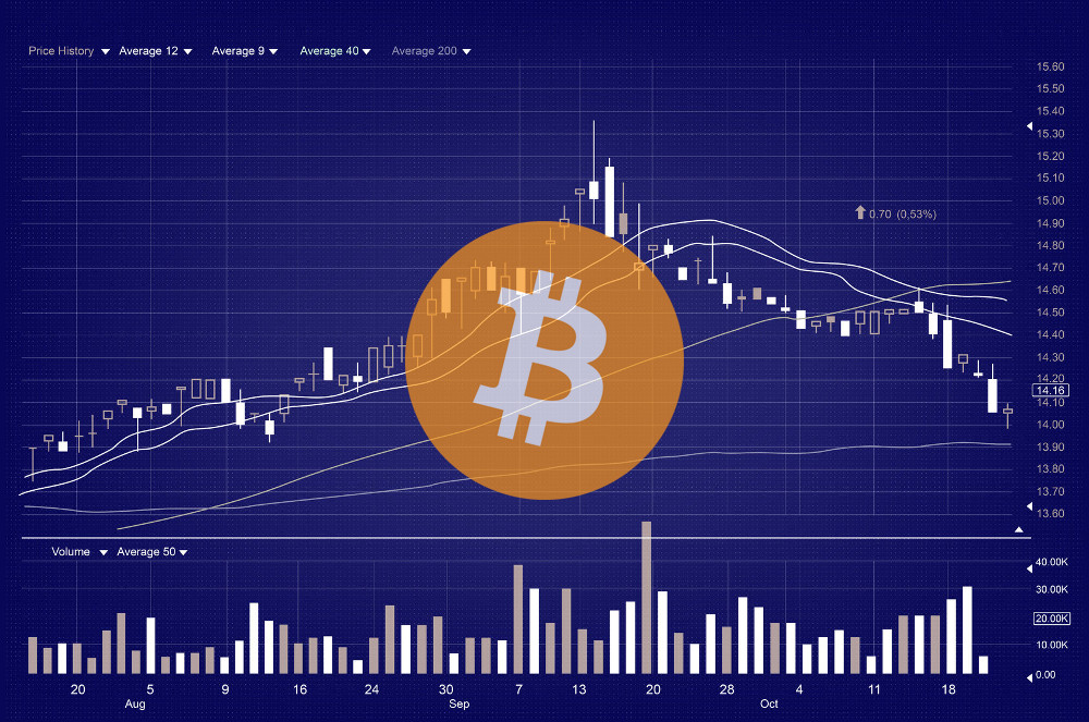 bitcoin price chart