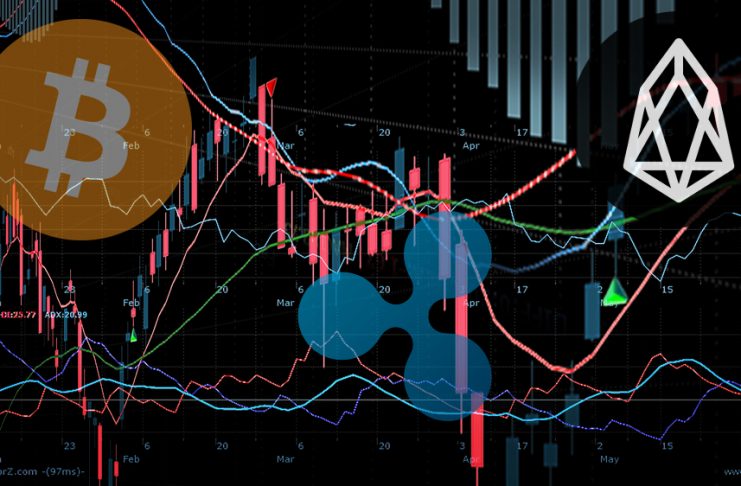 bitcoin eos xrp price analysis