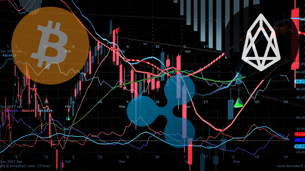 bitcoin eos xrp price analysis