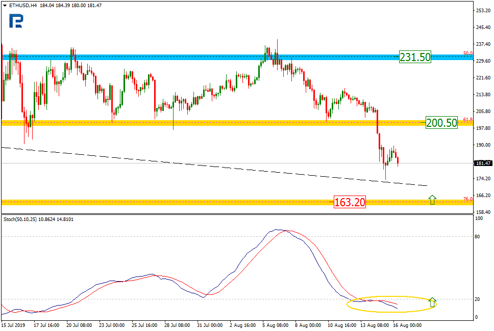 ethereum price chart 8/16