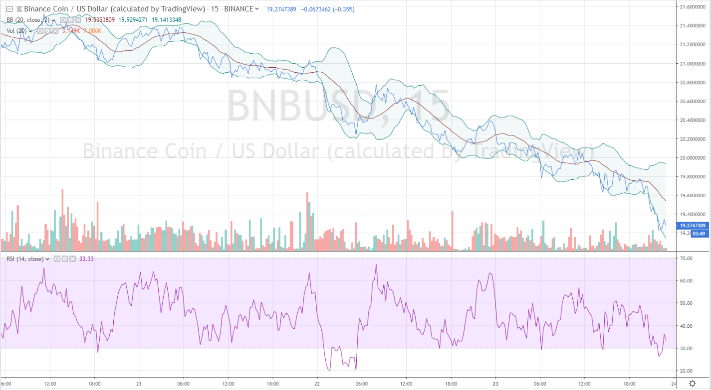 binance coin price chart 9/24/19