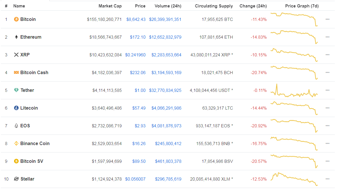 coinmarketcap top ten cryptocurrencies 9/25/19