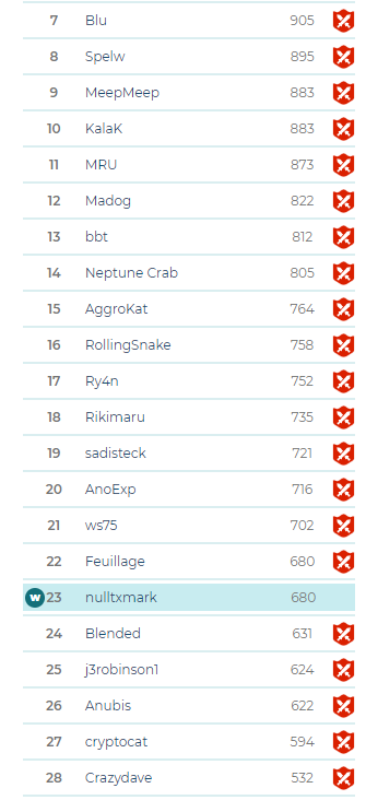 cryptantcrab challenges