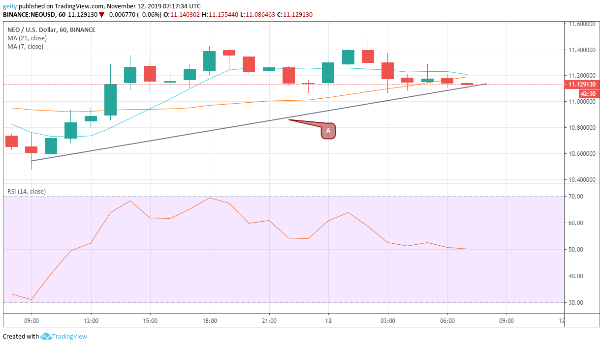neo price 11/12