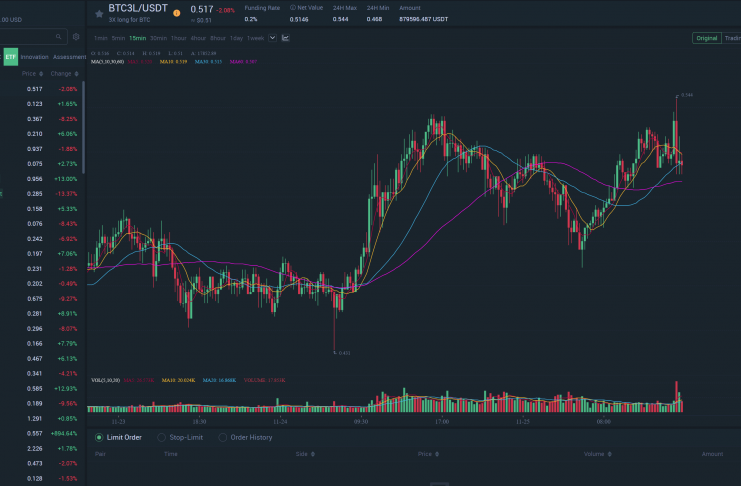 MXC ETF Trading