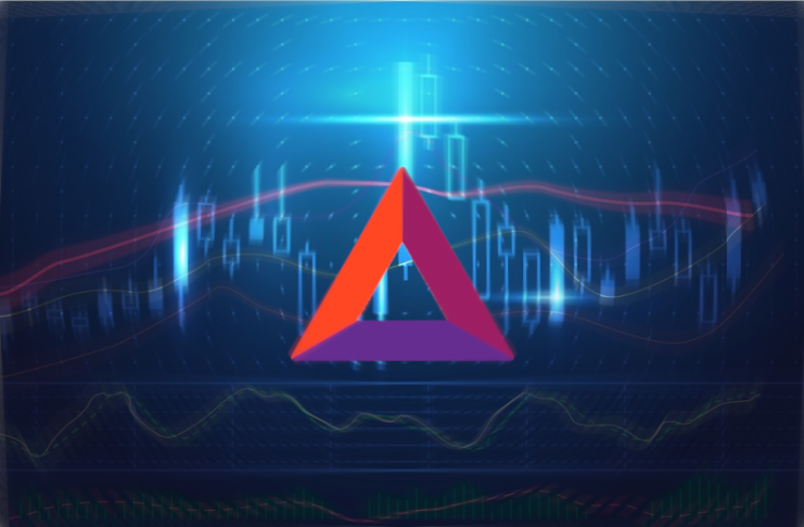 basic attention token price