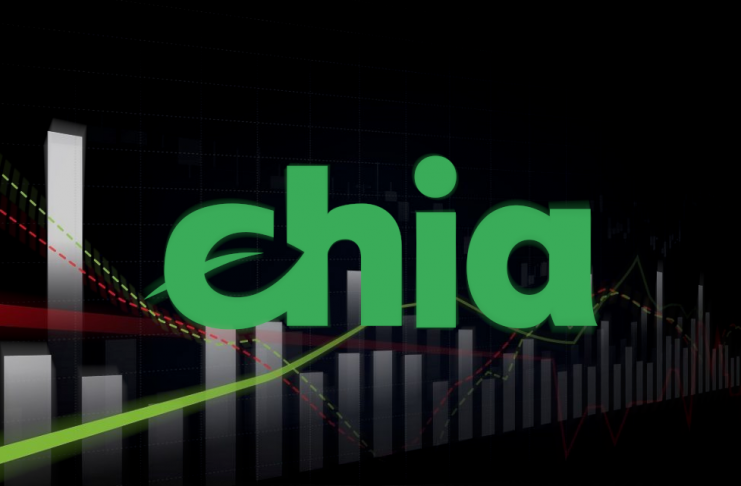 chia network price