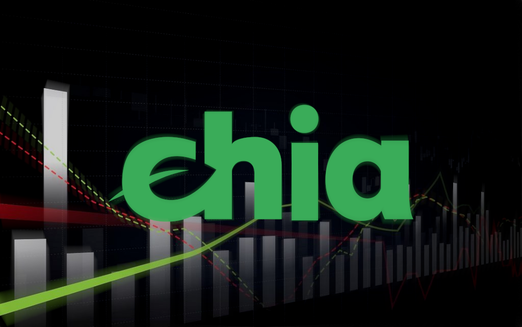 chia network price