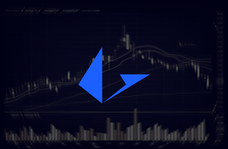 loopring price