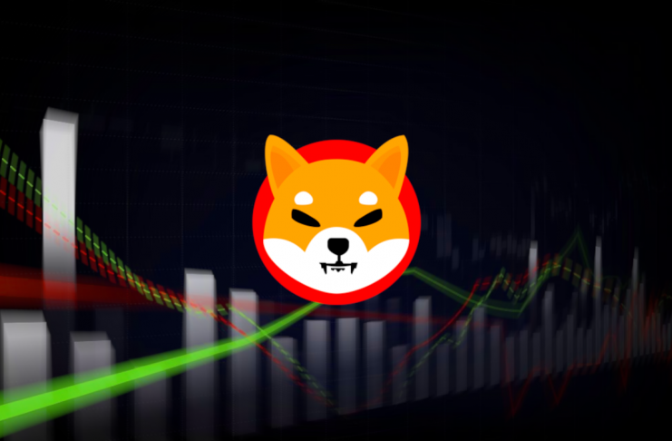 shiba inu price