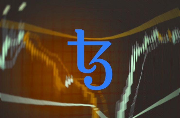 tezos price