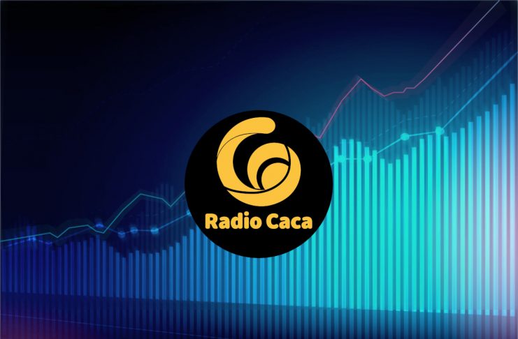 radio caca price analysis