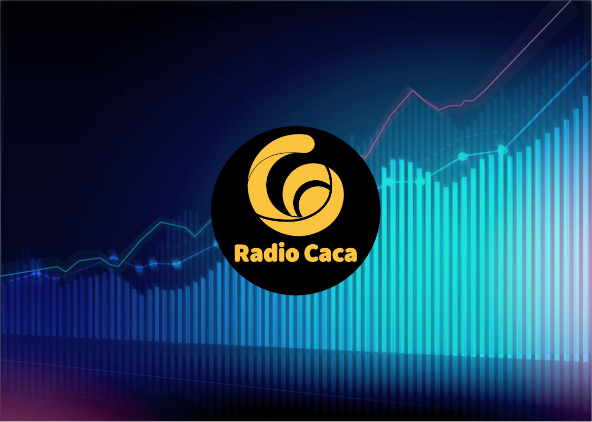 radio caca price analysis