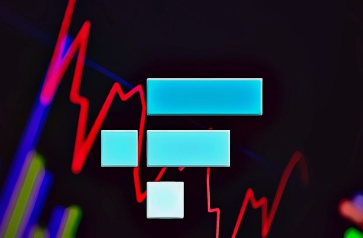 FTT token price analysis prediction