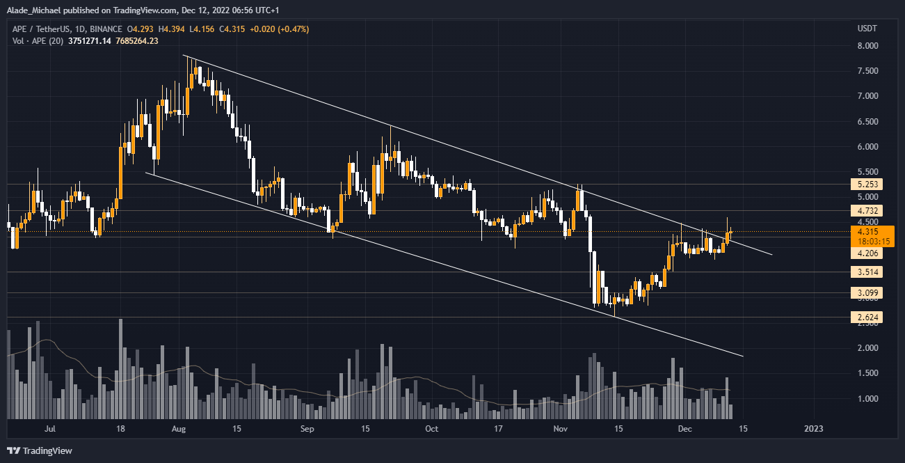 apecoin price analysis prediction
