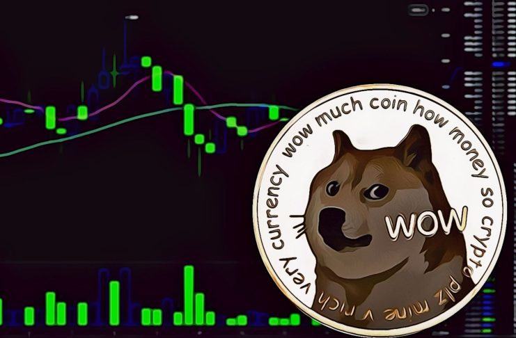 dogecoin doge price analysis prediction