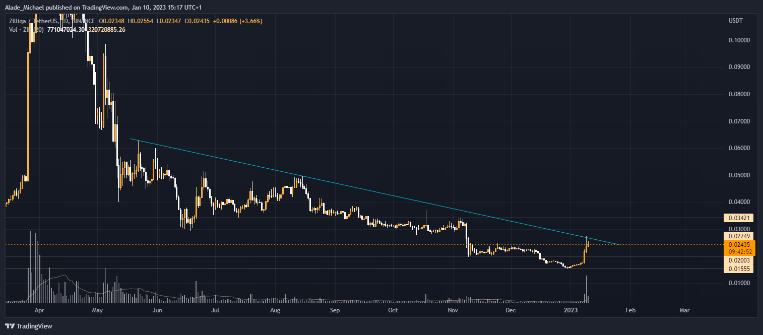 zilliqa