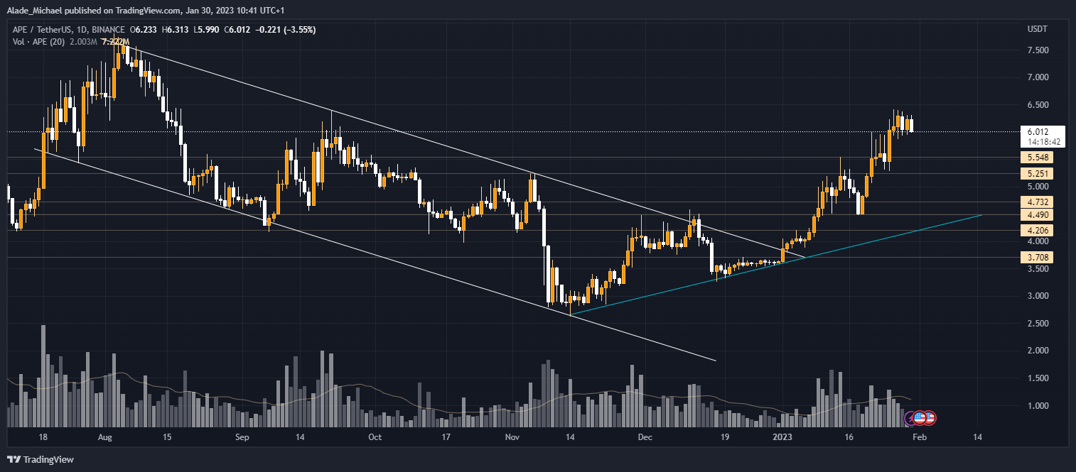 apecoin