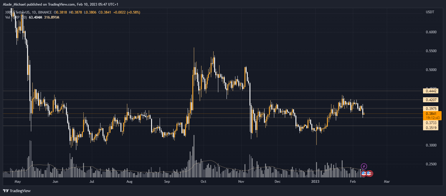 ripple xrp price analysis