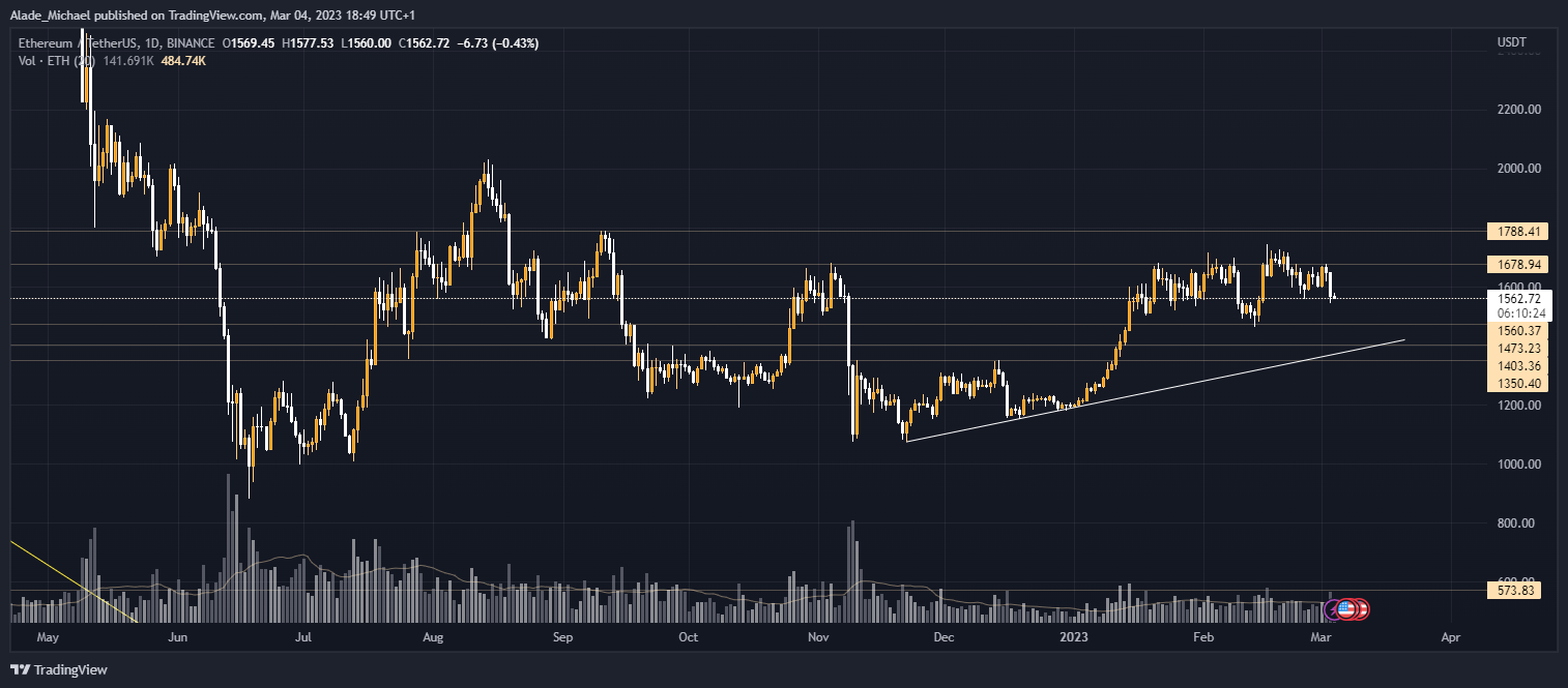 Ethereum