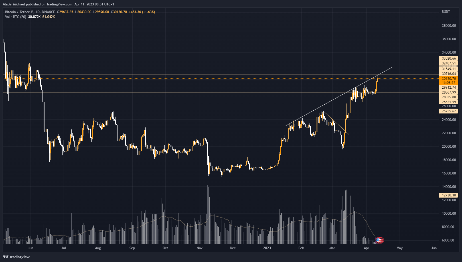 bitcoin price analysis