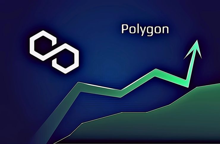polygon price analysis