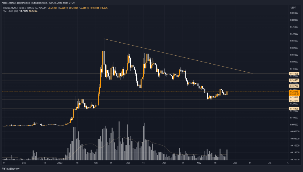 singularityNET price analysis prediction