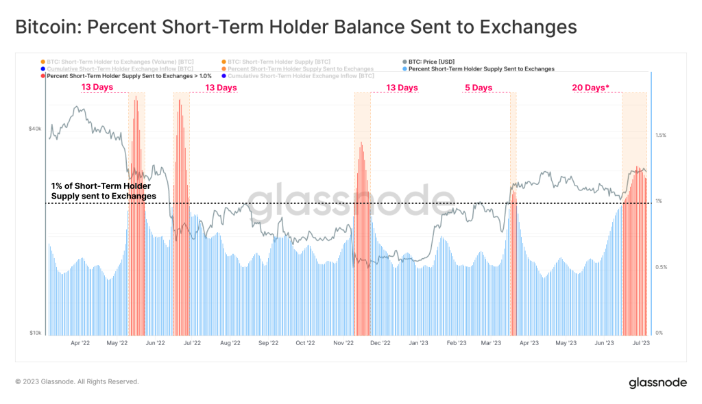 Bitcoin Traders