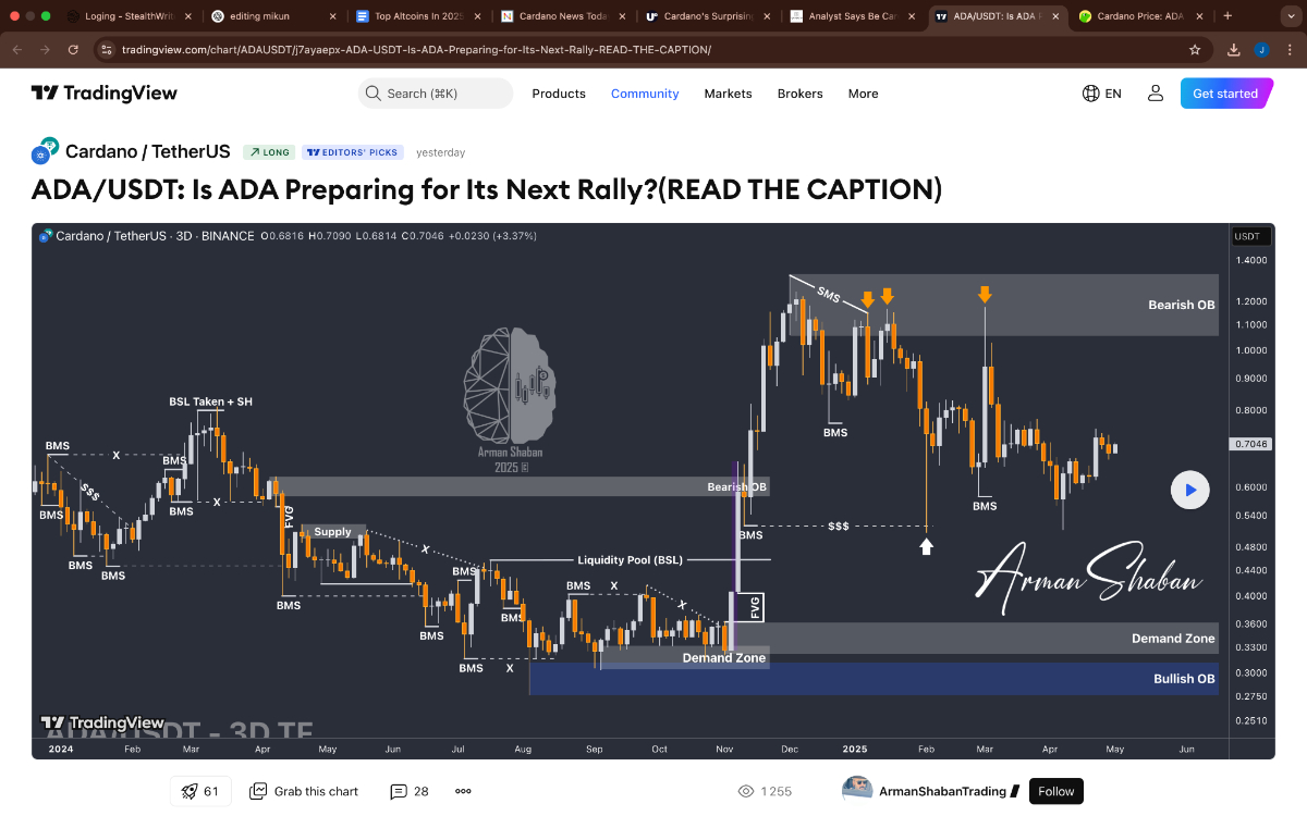 Image depicting ADA's 3-day chart