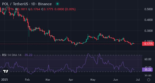 Chart POL