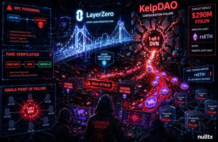 LayerZero Blames KelpDAO for $290 Million Hack, Citing Possible Links With DPRK’s Lazarus Group