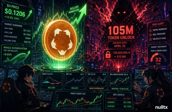 $H Price Analysis & Prediction (April 21) – Humanity Protocol Surges 13.5%, But a $10.8M Unlock Looms