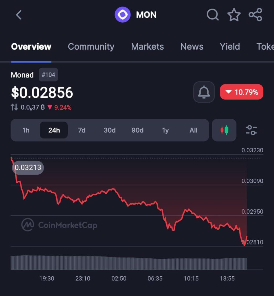 Suspension of Monad X Account Moves the $MON Market, Co-founder Calls Incident a Possible Mistake