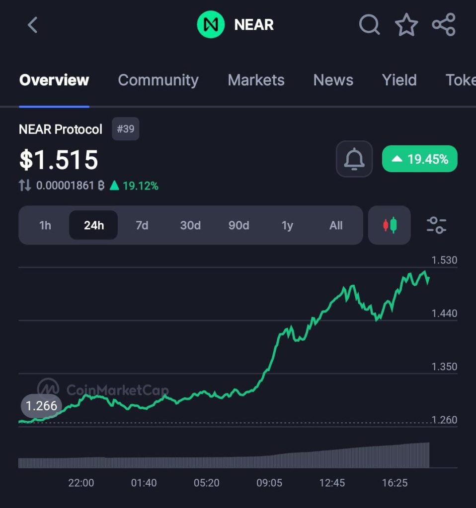 NEAR Takes Blockchain Security Into The Future With Post-Quantum Cryptography