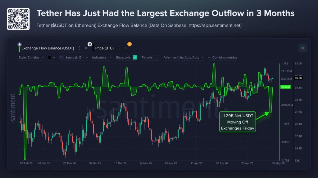 Mass $1.29 Billion Outflow From Tether As Whale Activity Points To An Informed Shift In Market Prices