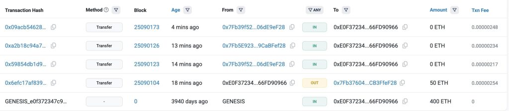 Ethereum Sees Surge in Realized Profits Despite Price Dip