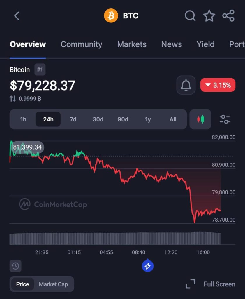 Strategy’s 1.5 Billion Debt Buyback Reconfigure Market Dynamics; Raises Concerns of Bitcoin Sell Pressure