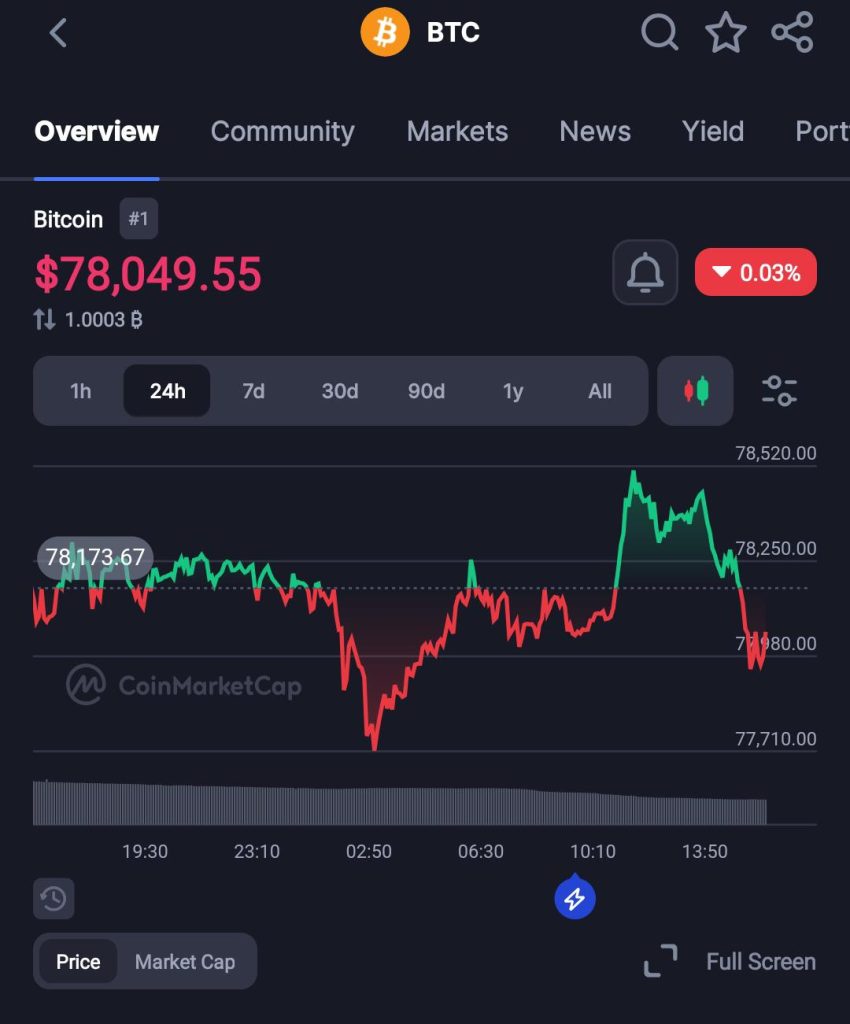 Michael Saylor Hints at Another Bitcoin Buy as Market Hits Key Resistance