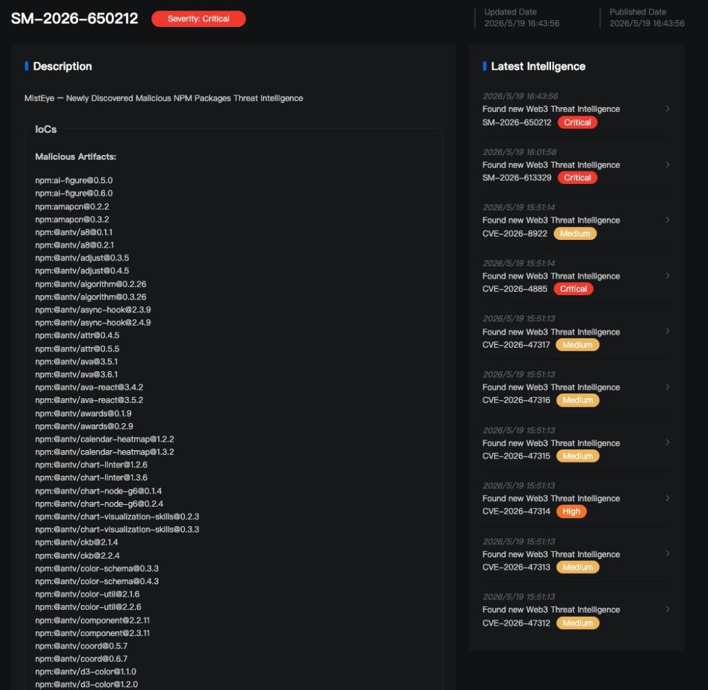 GitHub Breach Sparks Alarm As Hackers Claim Access To Thousands Of Private Repositories And Attempt $50K Sale