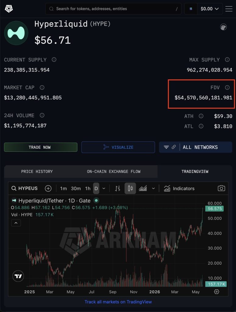 HYPE Explodes to New All-Time High as Hyperliquid ETF Demand Crushes Supply Pressure