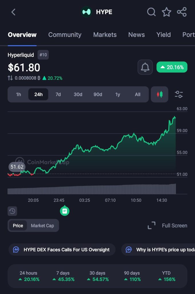 HYPE Explodes to New All-Time High as Hyperliquid ETF Demand Crushes Supply Pressure