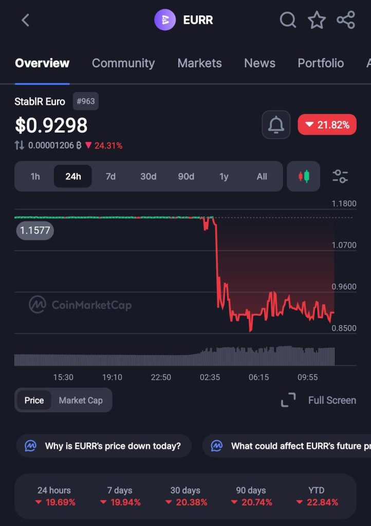 Stablecoin Shock: StablR Hack Reveals Multisig Vulnerability, $2.8M Drained as Pegs Collapse